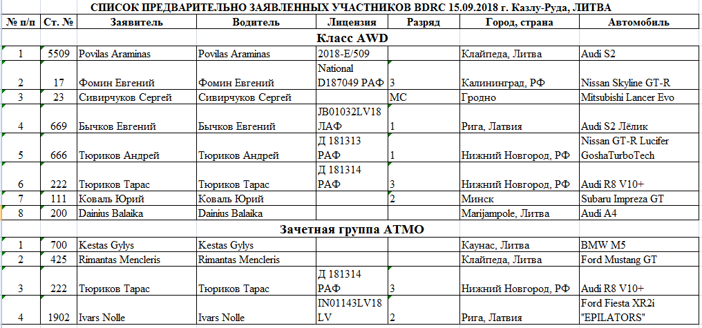 Форум список участников