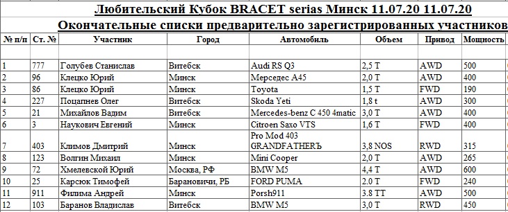 Списки участников форума